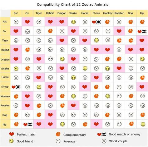 Chinese Calendar Compatibility